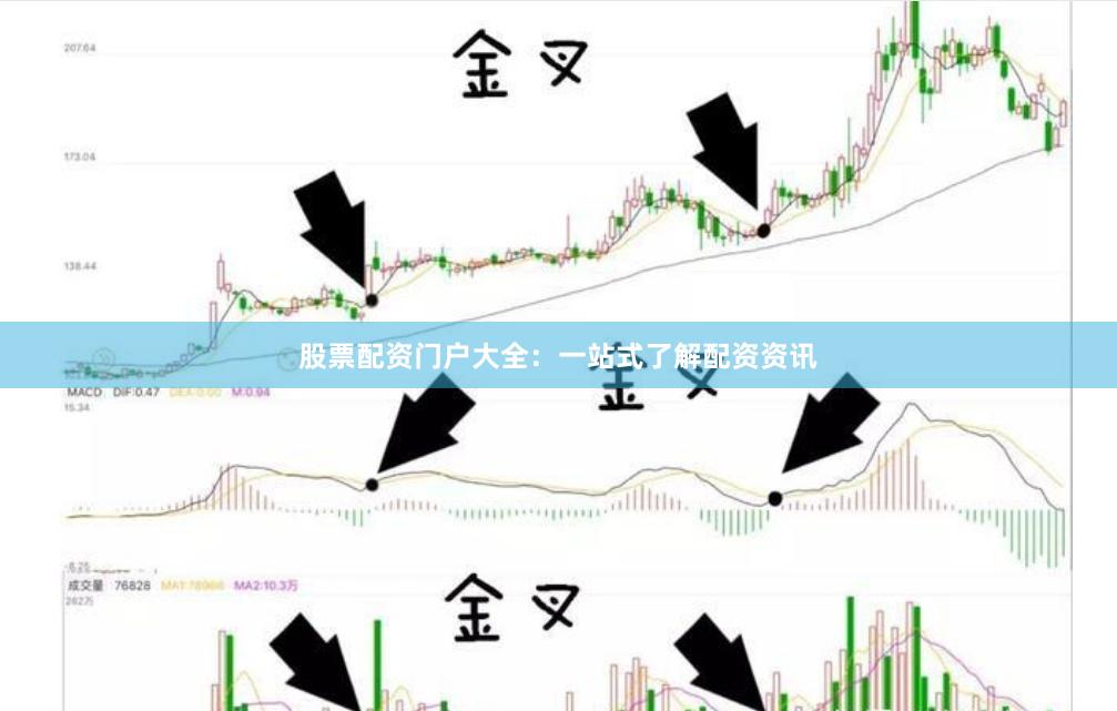 股票配资门户大全：一站式了解配资资讯
