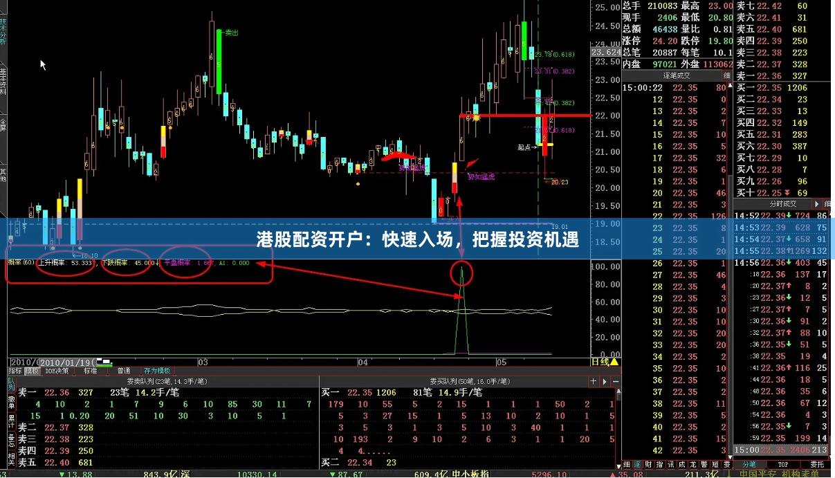 港股配资开户：快速入场，把握投资机遇