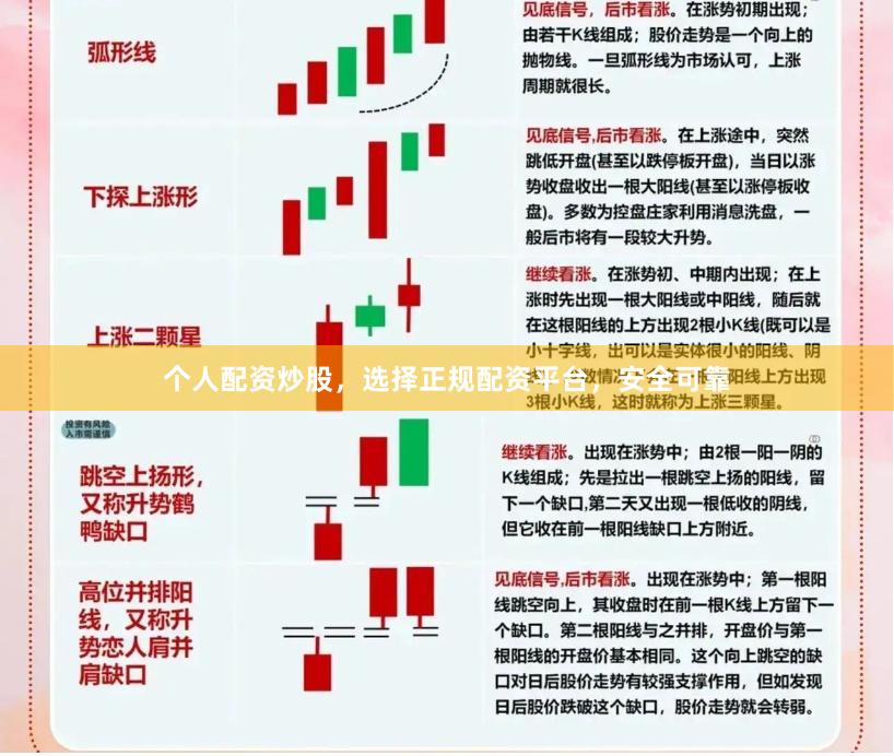 个人配资炒股，选择正规配资平台，安全可靠