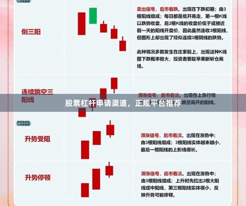 股票杠杆申请渠道，正规平台推荐