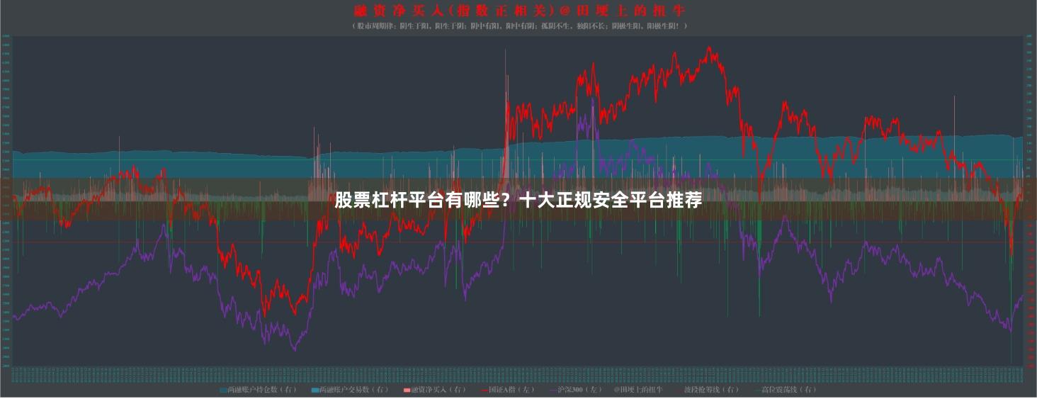 股票杠杆平台有哪些？十大正规安全平台推荐